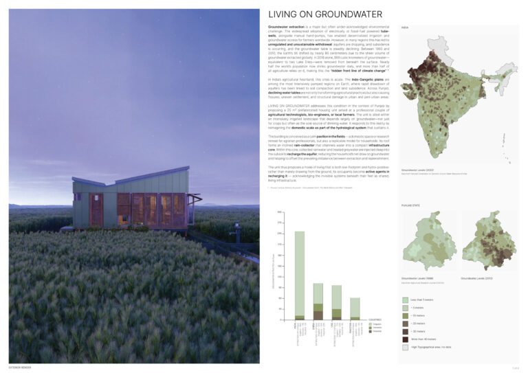 Living on Groundwater