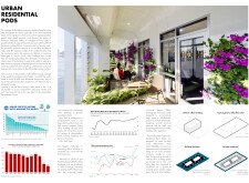 Urban Residential Pod